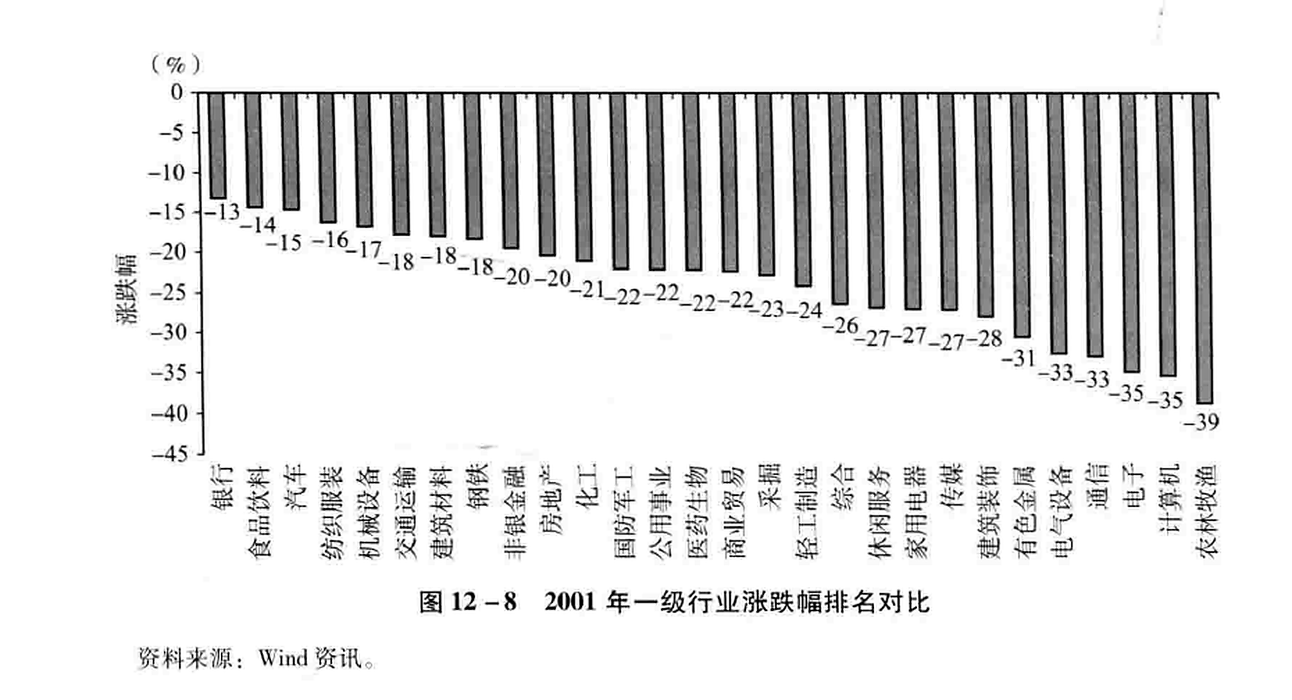 图12-8