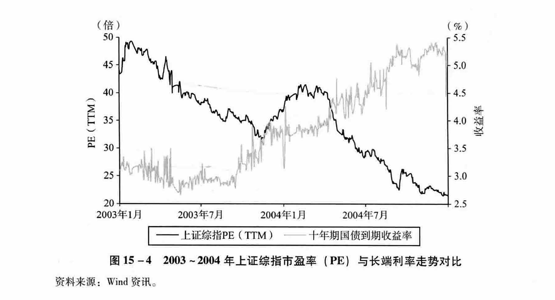 图15-4