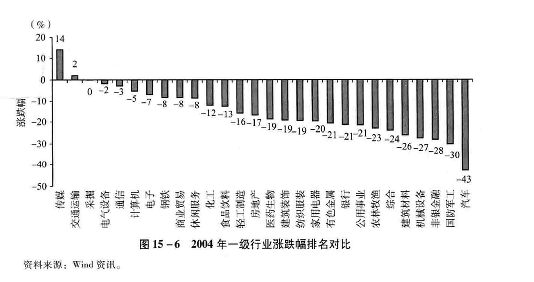 图15-6