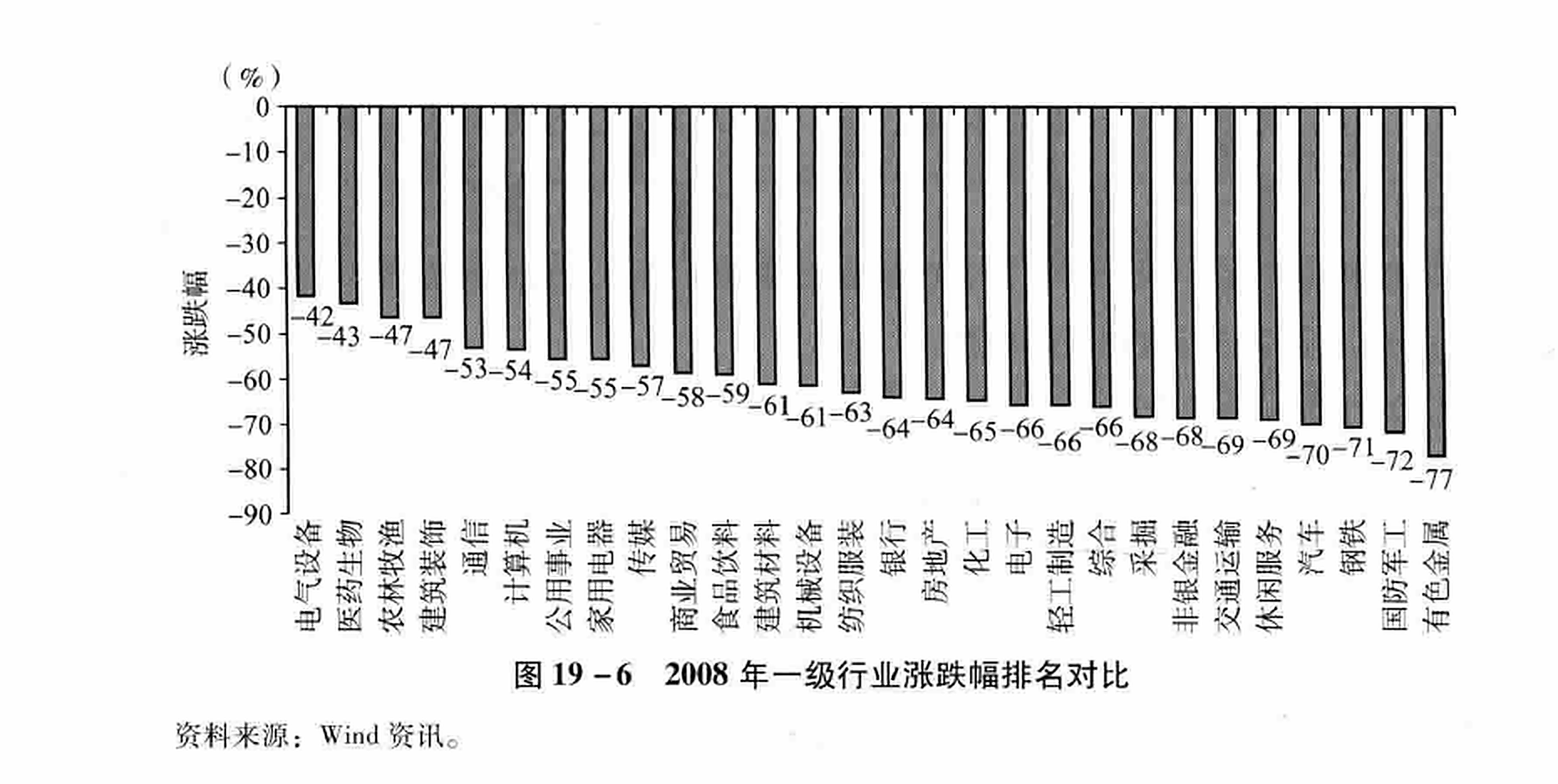 图19-6