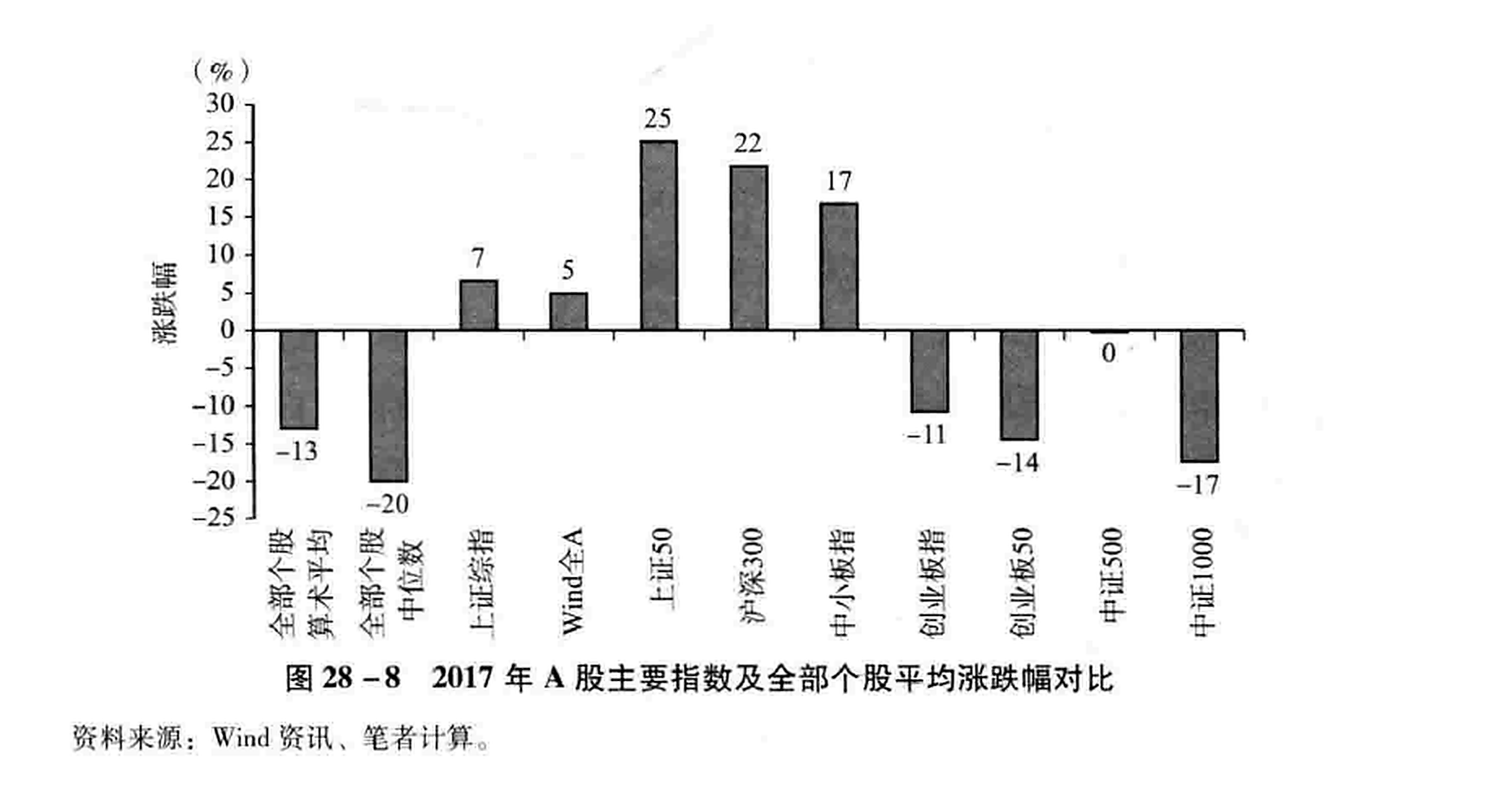 图28-8